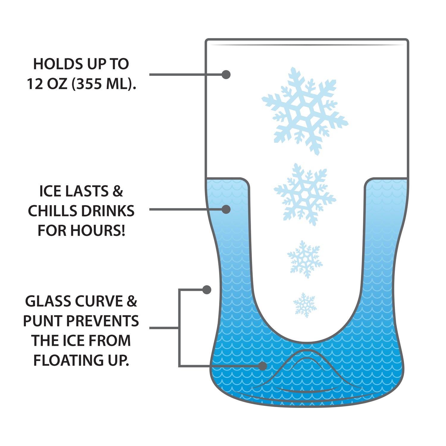 Beverage Glacier Glass
