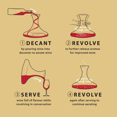 Revolve - Revolving Wine Decanter